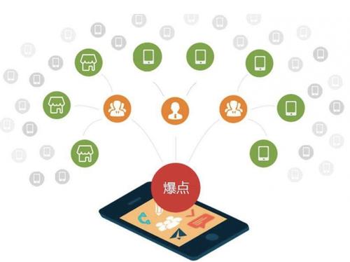 万柏林为什么越来越多的企业通过软文营销来引流